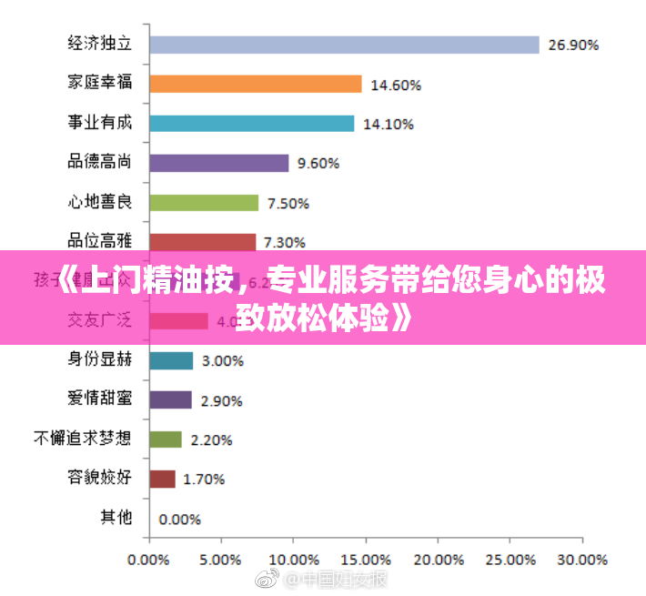《上门精油按，专业服务带给您身心的极致放松体验》