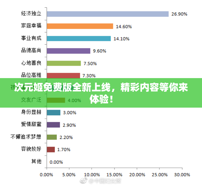 次元姬免费版全新上线，精彩内容等你来体验！