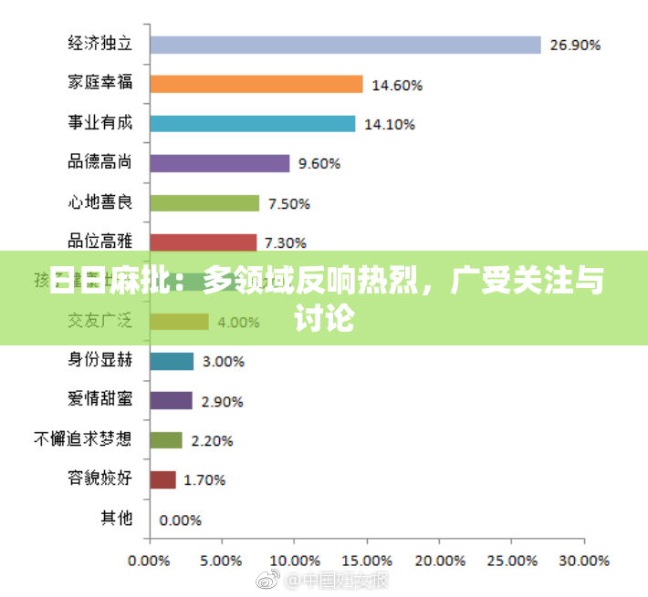 日日麻批：多领域反响热烈，广受关注与讨论