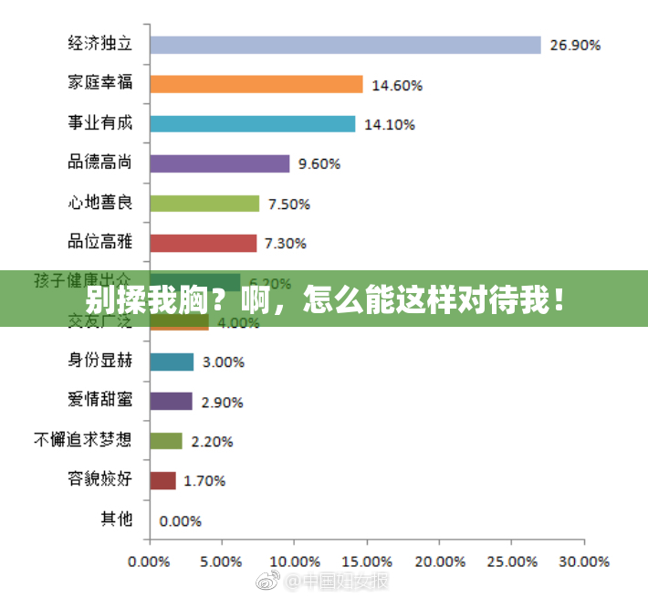 别揉我胸？啊，怎么能这样对待我！