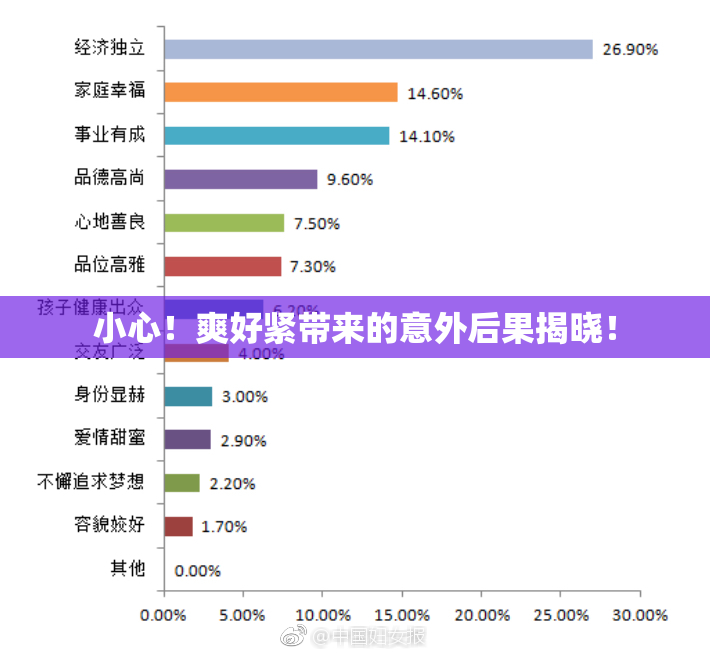 小心！爽好紧带来的意外后果揭晓！