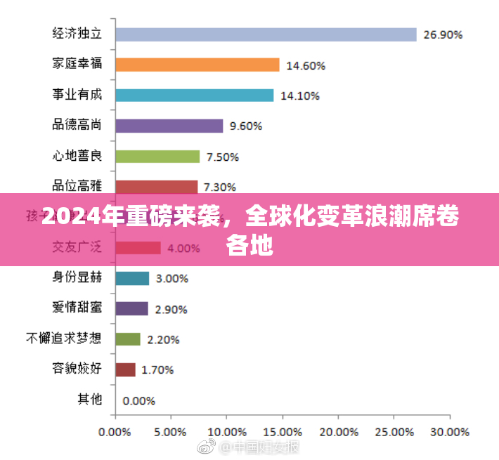 2024年重磅来袭，全球化变革浪潮席卷各地