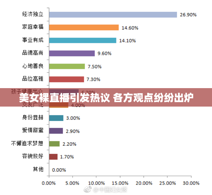 美女裸直播引发热议 各方观点纷纷出炉