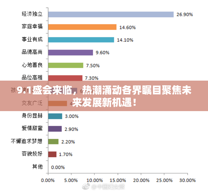 9.1盛会来临，热潮涌动各界瞩目聚焦未来发展新机遇！