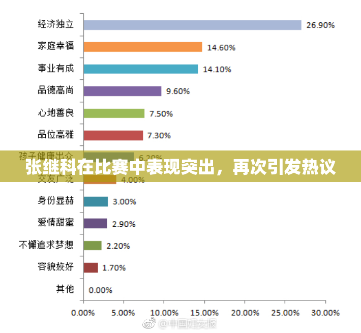 张继科在比赛中表现突出，再次引发热议