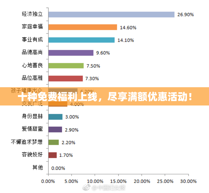 十种免费福利上线，尽享满额优惠活动！
