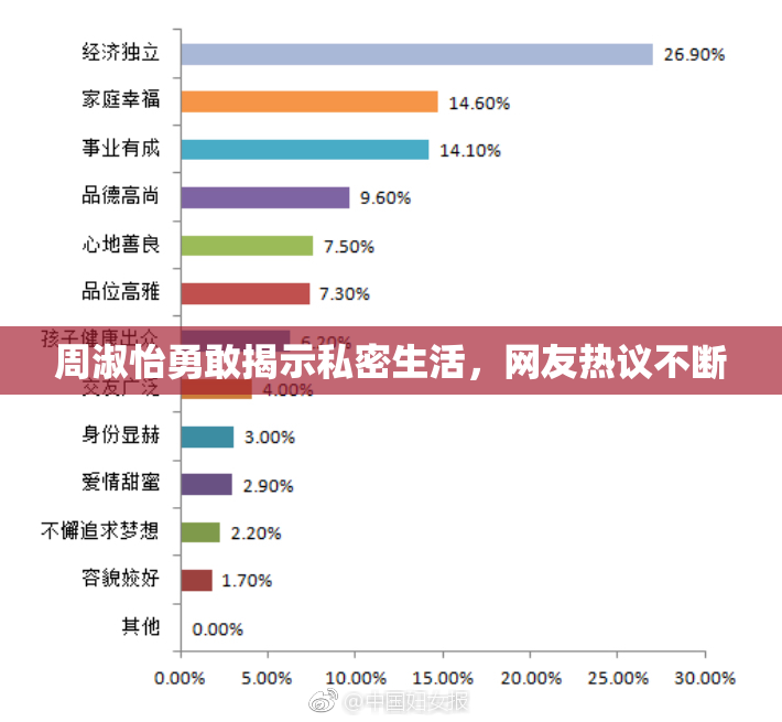周淑怡勇敢揭示私密生活，网友热议不断
