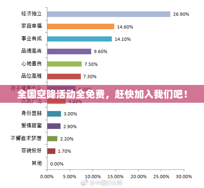 全国空降活动全免费，赶快加入我们吧！