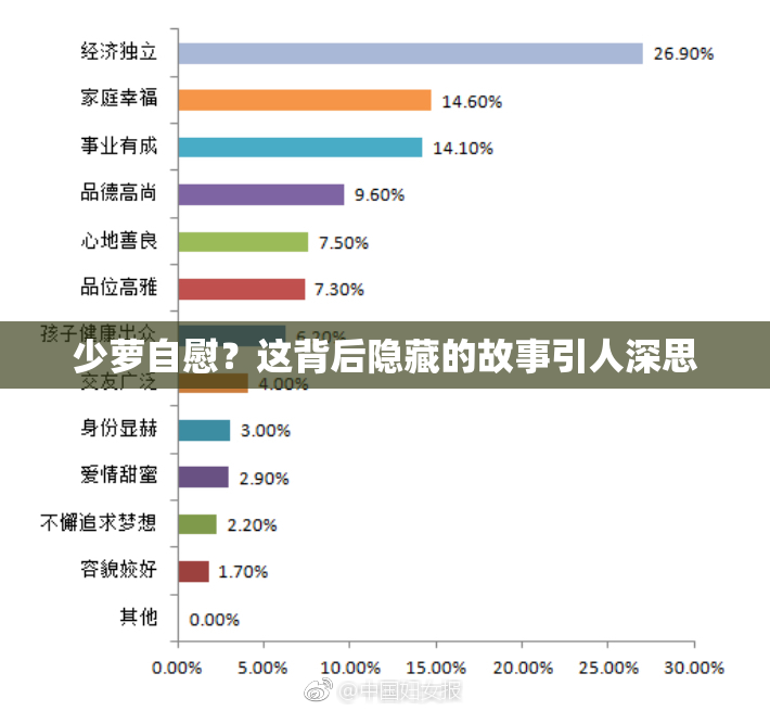 少萝自慰？这背后隐藏的故事引人深思