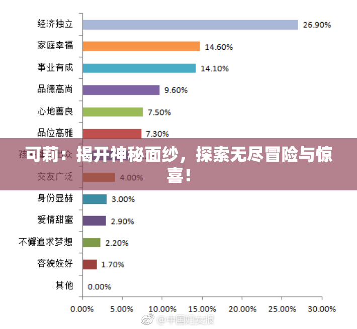 可莉：揭开神秘面纱，探索无尽冒险与惊喜！