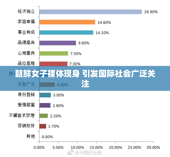 朝鲜女子裸体现身 引发国际社会广泛关注