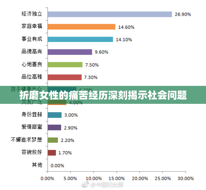 折磨女性的痛苦经历深刻揭示社会问题