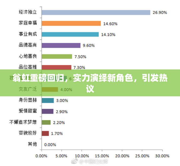 翁虹重磅回归，实力演绎新角色，引发热议