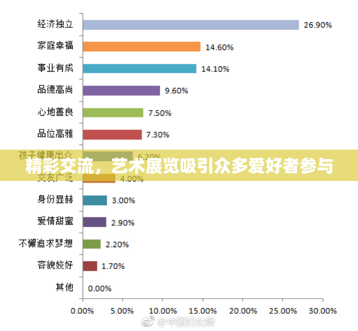精彩交流，艺术展览吸引众多爱好者参与