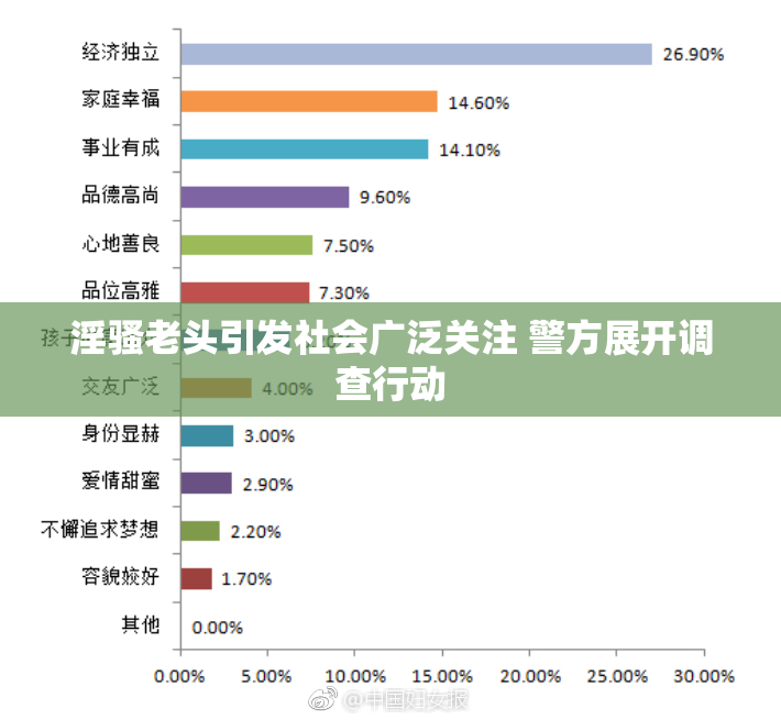 淫骚老头引发社会广泛关注 警方展开调查行动