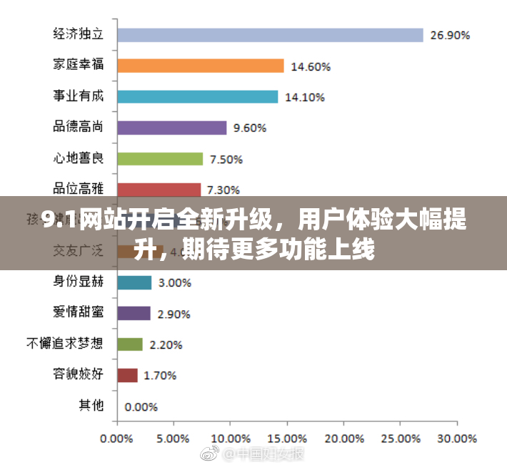 9.1网站开启全新升级，用户体验大幅提升，期待更多功能上线