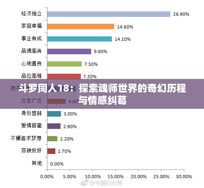 斗罗同人18：探索魂师世界的奇幻历程与情感纠葛