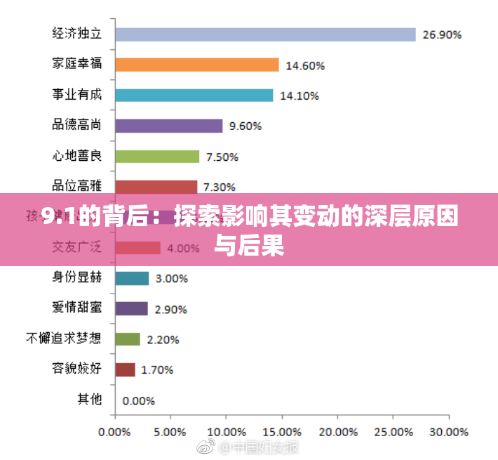 9.1的背后：探索影响其变动的深层原因与后果