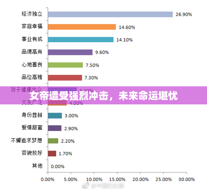 女帝遭受强烈冲击，未来命运堪忧