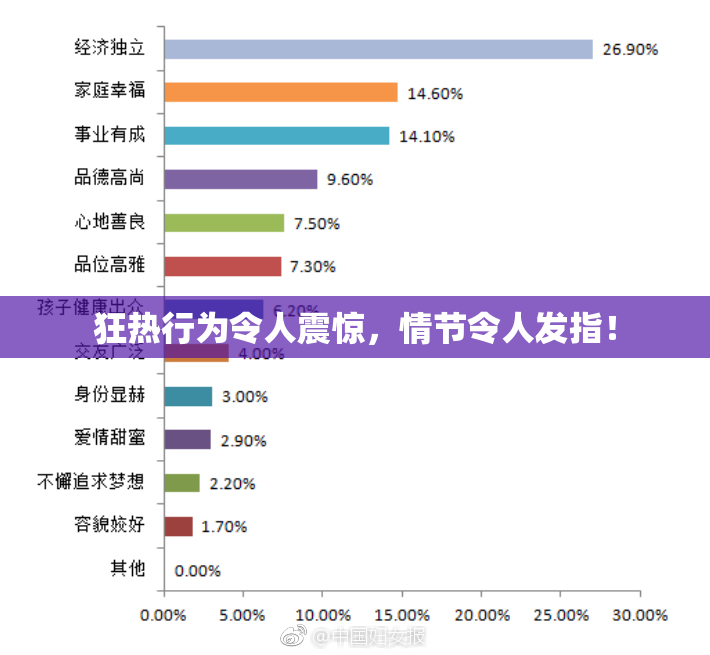 狂热行为令人震惊，情节令人发指！