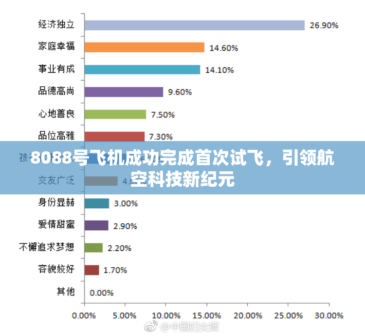 8088号飞机成功完成首次试飞，引领航空科技新纪元