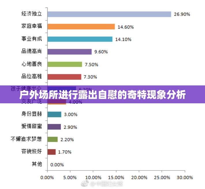 户外场所进行露出自慰的奇特现象分析