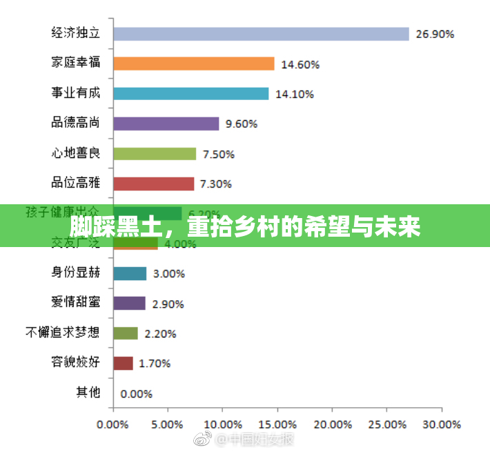 脚踩黑土，重拾乡村的希望与未来