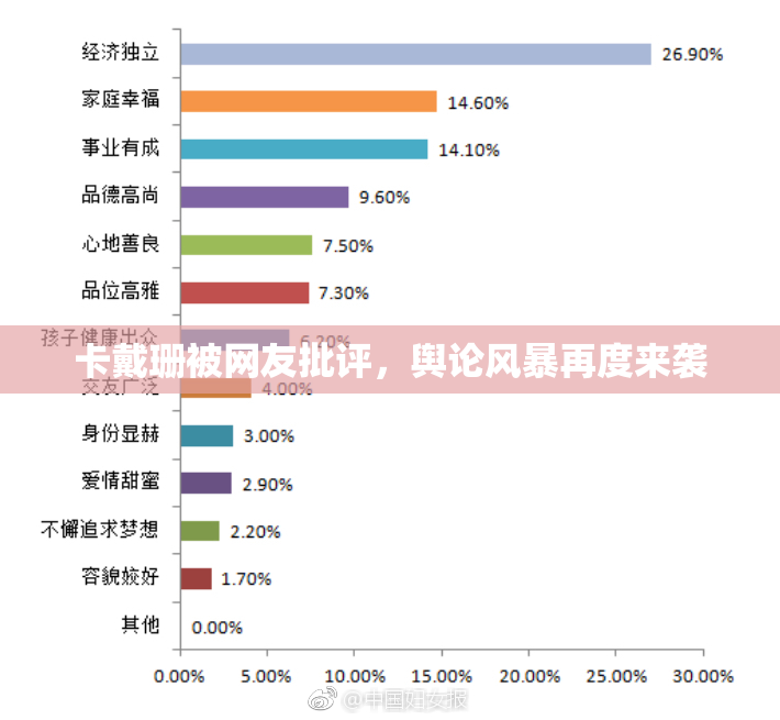 卡戴珊被网友批评，舆论风暴再度来袭