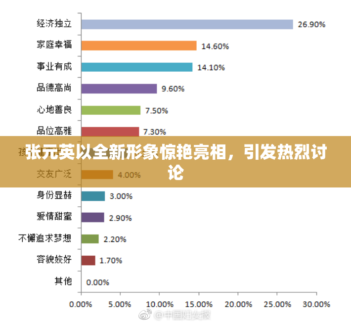 张元英以全新形象惊艳亮相，引发热烈讨论