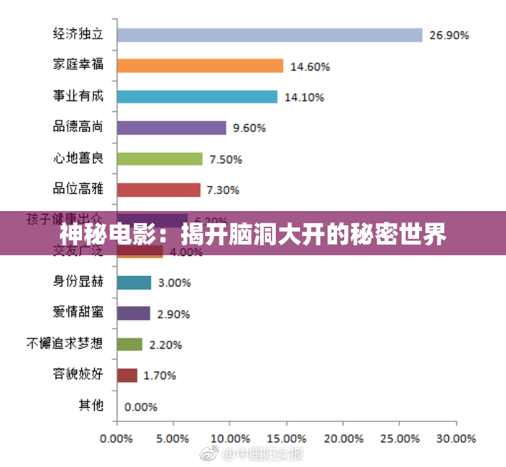 神秘电影：揭开脑洞大开的秘密世界