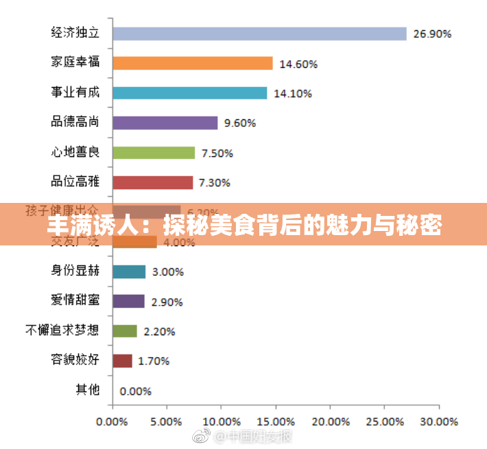 丰满诱人：探秘美食背后的魅力与秘密