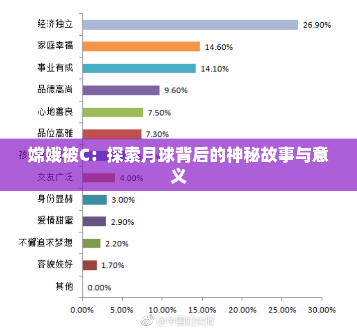 嫦娥被C：探索月球背后的神秘故事与意义