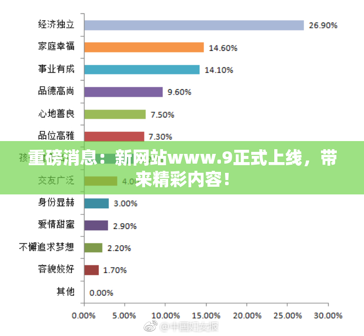 重磅消息：新网站www.9正式上线，带来精彩内容！