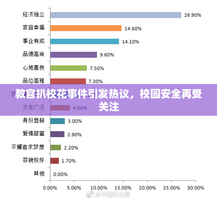 教官扒校花事件引发热议，校园安全再受关注