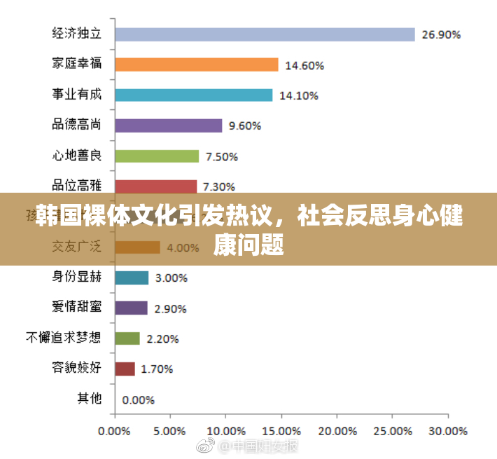 韩国裸体文化引发热议，社会反思身心健康问题