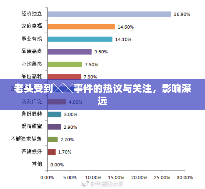 老头受到╳╳事件的热议与关注，影响深远