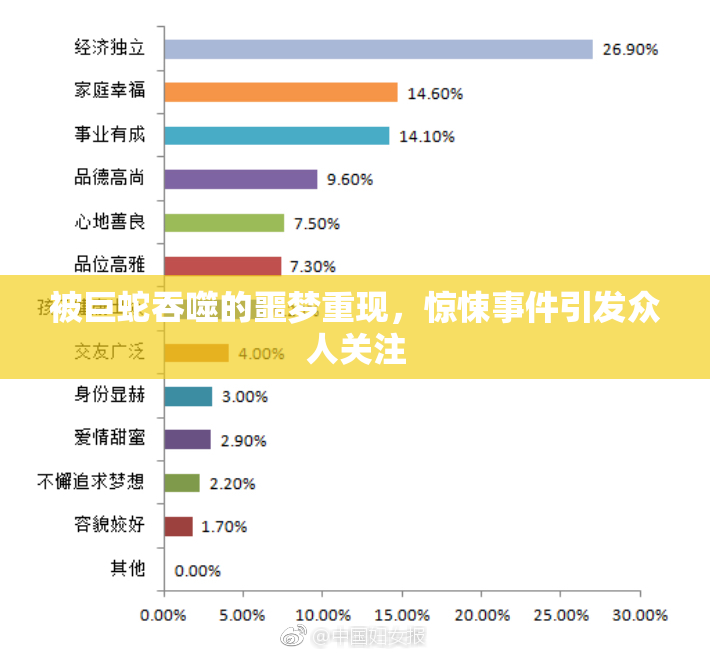 被巨蛇吞噬的噩梦重现，惊悚事件引发众人关注