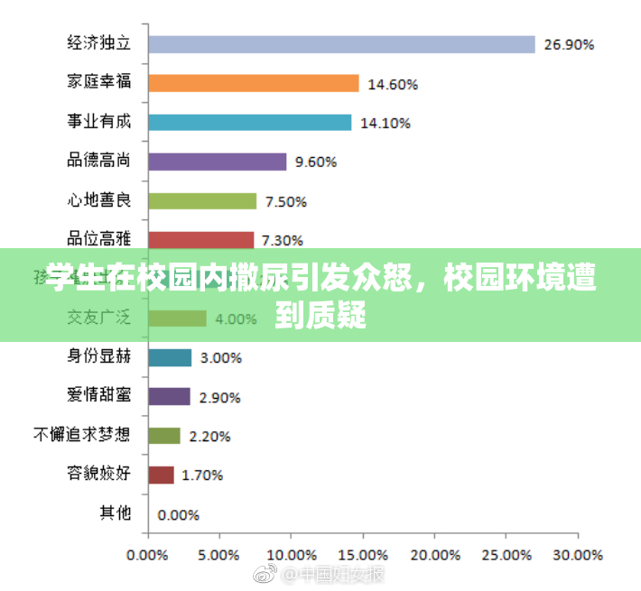 学生在校园内撒尿引发众怒，校园环境遭到质疑