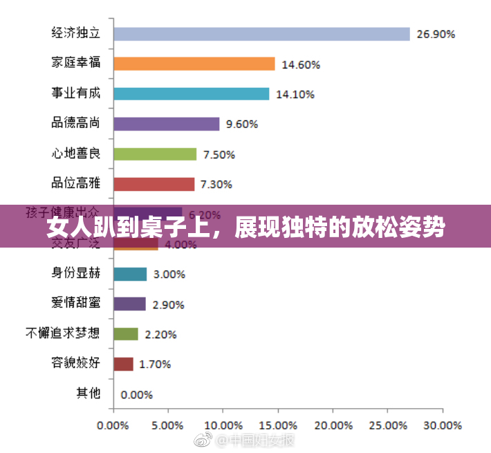 女人趴到桌子上，展现独特的放松姿势