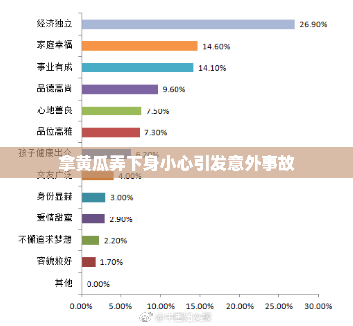 拿黄瓜弄下身小心引发意外事故