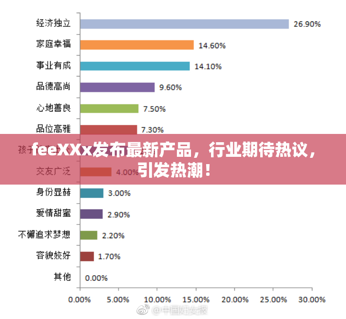 feeXXx发布最新产品，行业期待热议，引发热潮！