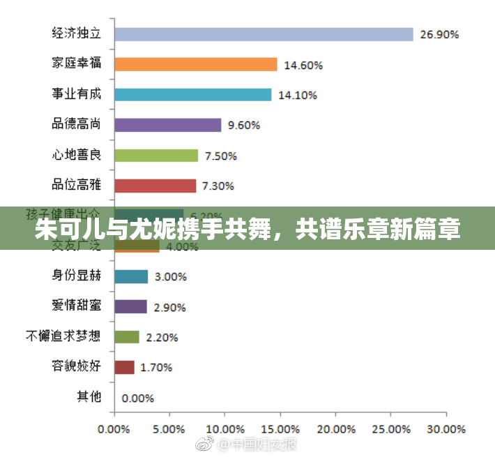 朱可儿与尤妮携手共舞，共谱乐章新篇章