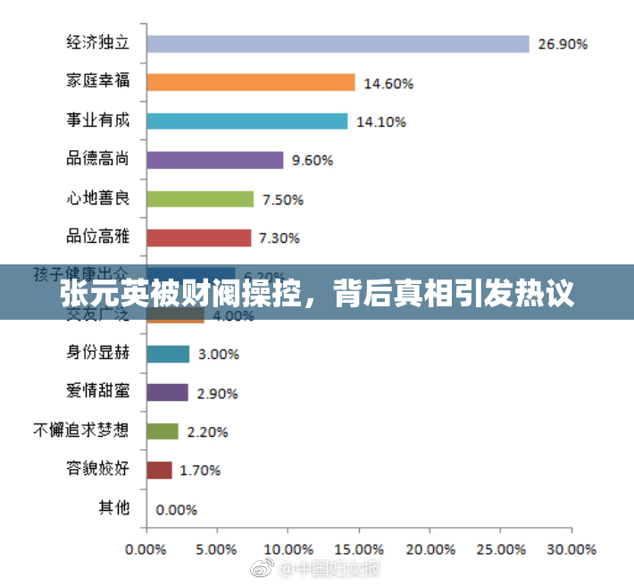 张元英被财阀操控，背后真相引发热议