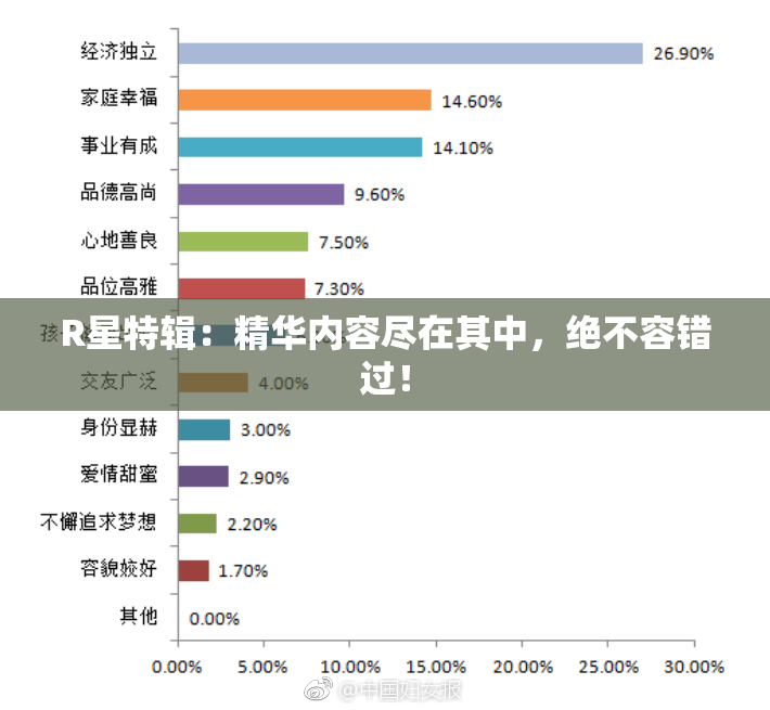 R星特辑：精华内容尽在其中，绝不容错过！