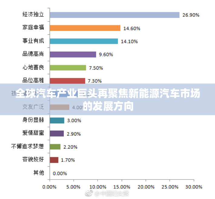 全球汽车产业巨头再聚焦新能源汽车市场的发展方向