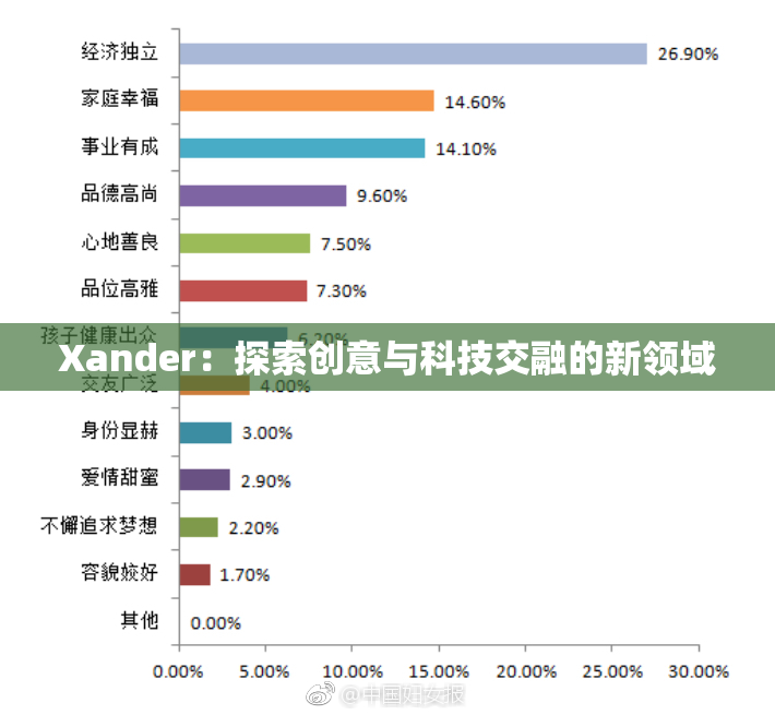 Xander：探索创意与科技交融的新领域