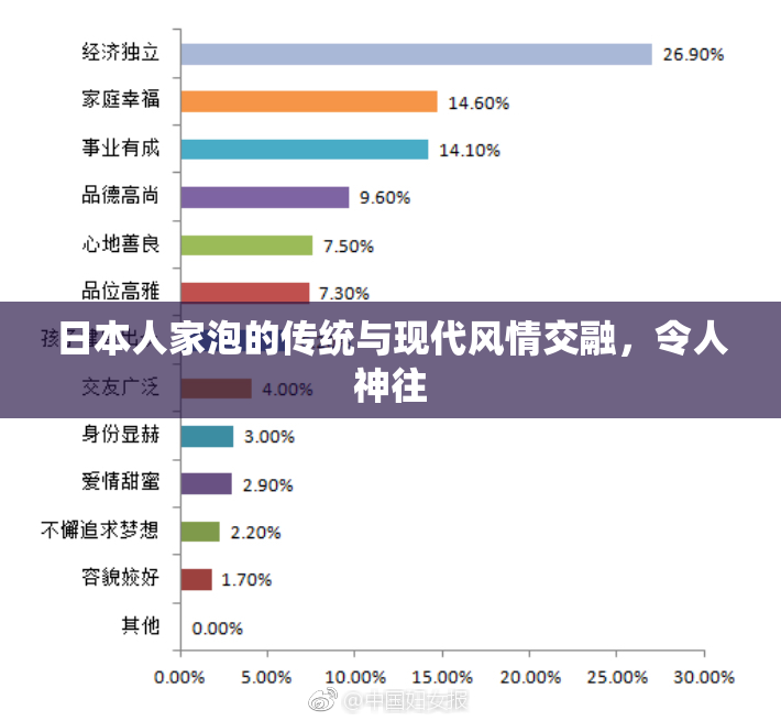 日本人家泡的传统与现代风情交融，令人神往