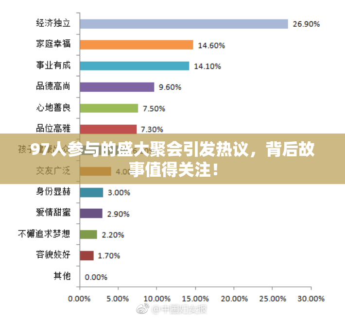 97人参与的盛大聚会引发热议，背后故事值得关注！