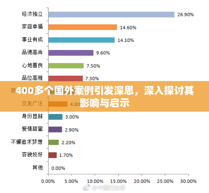 400多个国外案例引发深思，深入探讨其影响与启示