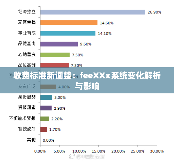 收费标准新调整：feeXXx系统变化解析与影响